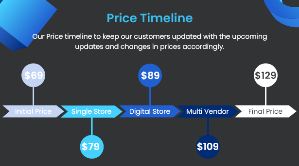 Rawal – Flutter & Laravel Ecommerce Solution with POS for Single & Multiple Location Business Brand - 5