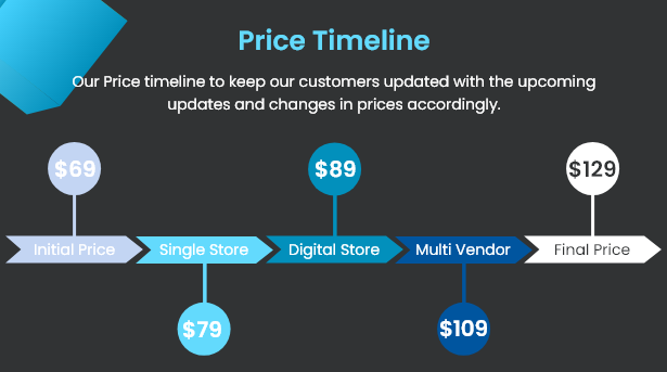 Rawal – React and Laravel Ecommerce Solution with POS for Single & Multiple Location Business Brand - 5