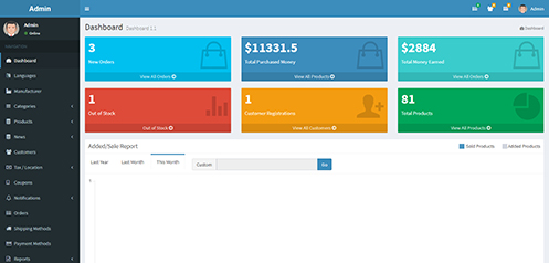 laravel_admin